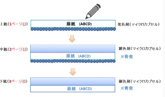 第10回　上紙・中紙・下紙について