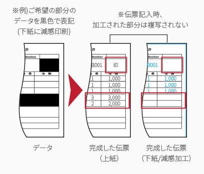 第12回　減感印刷について