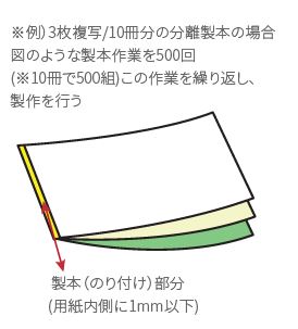 【アドペーパー】ホームページリニューアル part3：【特殊加工】 分離製本に関しまして