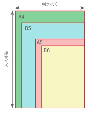 第5回　用紙のサイズについて