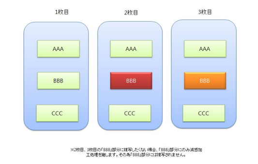 【減感印刷について】