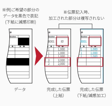 【アドペーパー】ホームページリニューアル part4：【特殊加工】 減感印刷に関しまして